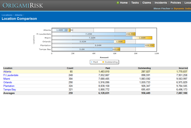 origami risk salaries